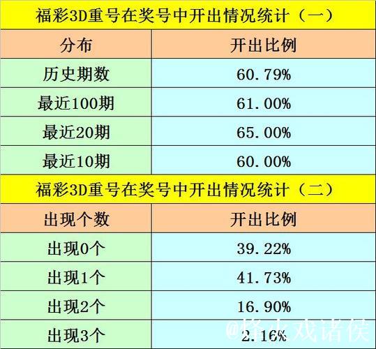 015期彩鱼福彩3D预测奖号：组六复式