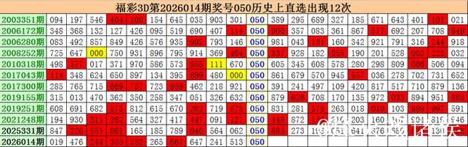 015期彩鱼福彩3D预测奖号：组六复式