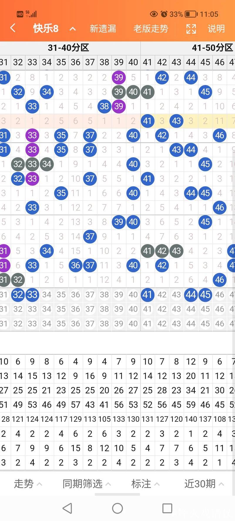 014期阿财快乐8预测奖号：大小比分析