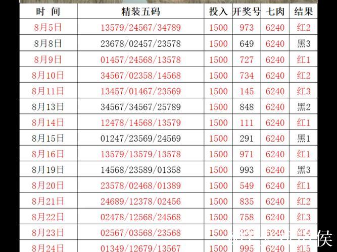015期成毅福彩3D预测奖号：直选5码复式