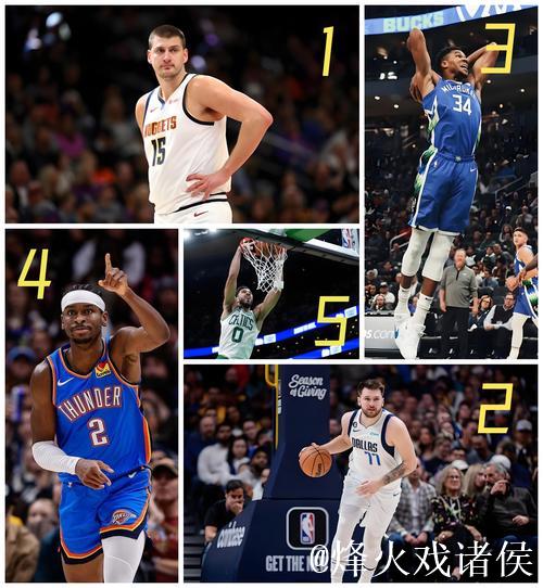 NBA官方MVP榜:约基奇继续领跑 文班亚马杀进前5 NBA官方MVP榜:约基奇继续领跑 文班亚马杀进前5
