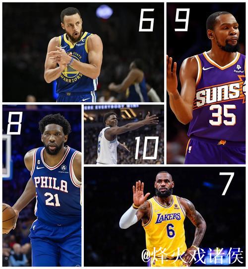 NBA官方MVP榜:约基奇继续领跑 文班亚马杀进前5 NBA官方MVP榜:约基奇继续领跑 文班亚马杀进前5