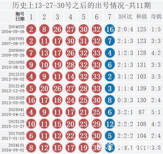 彩票双色球名家第26007期推荐汇总
