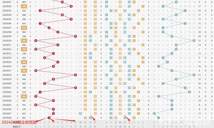 016期李白石排列三预测奖号：遗漏期数参考