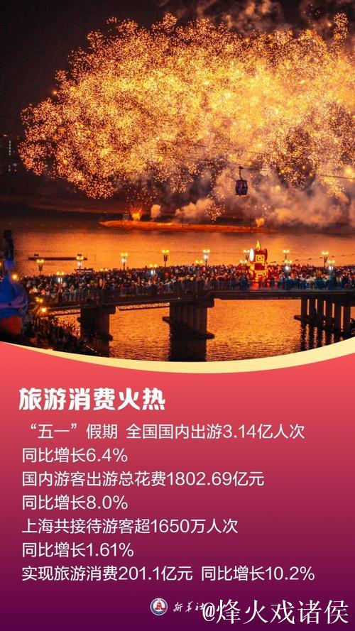 “中国游”“中国购”持续火热!入境游消费潜力无穷 “中国游”“中国购”持续火热!入境游消费潜力无穷