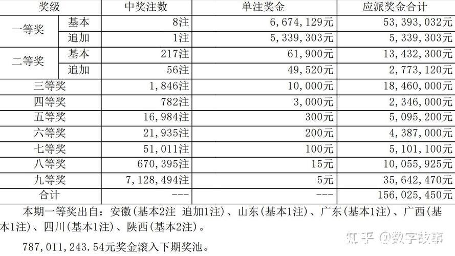 新浪彩票名家大乐透第26006期推荐汇总 新浪彩票名家大乐透第26006期推荐汇总
