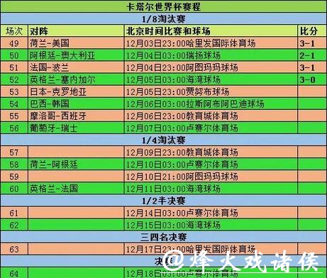 全面解析世界杯滚球投注计划 全面解析世界杯滚球投注计划