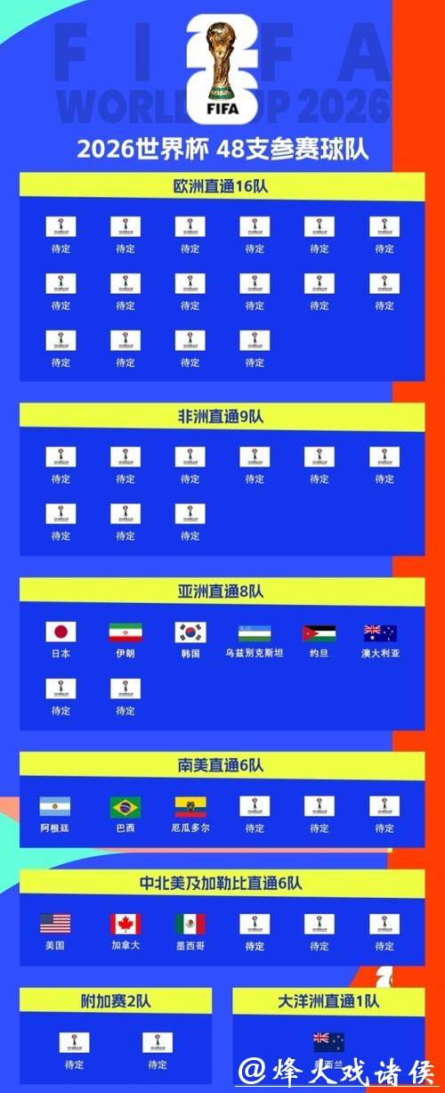 世界杯抽签仪式全回顾