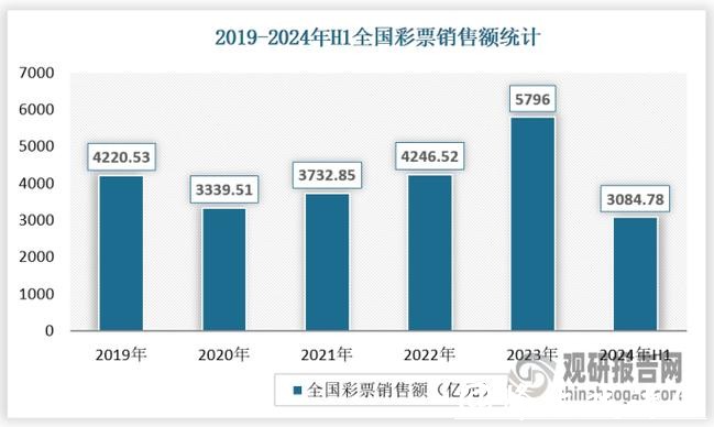 世界杯全球投注额分析与趋势研究