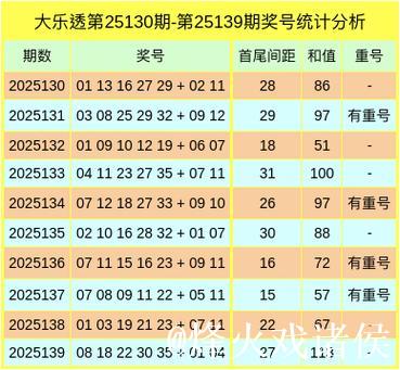 006期白琪峰大乐透预测奖号：和值分析