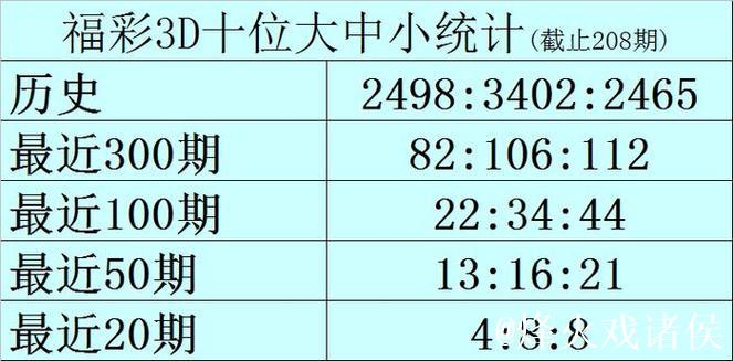 016期黑天鹅福彩3D预测奖号：遗漏期数分析